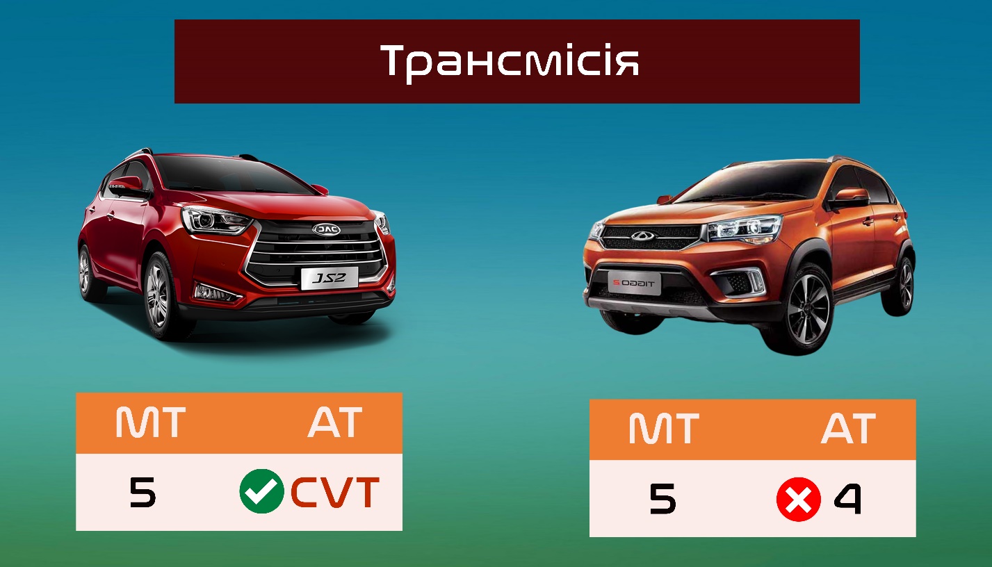 JAC JS2 VS Chery Tiggo 2 Pro