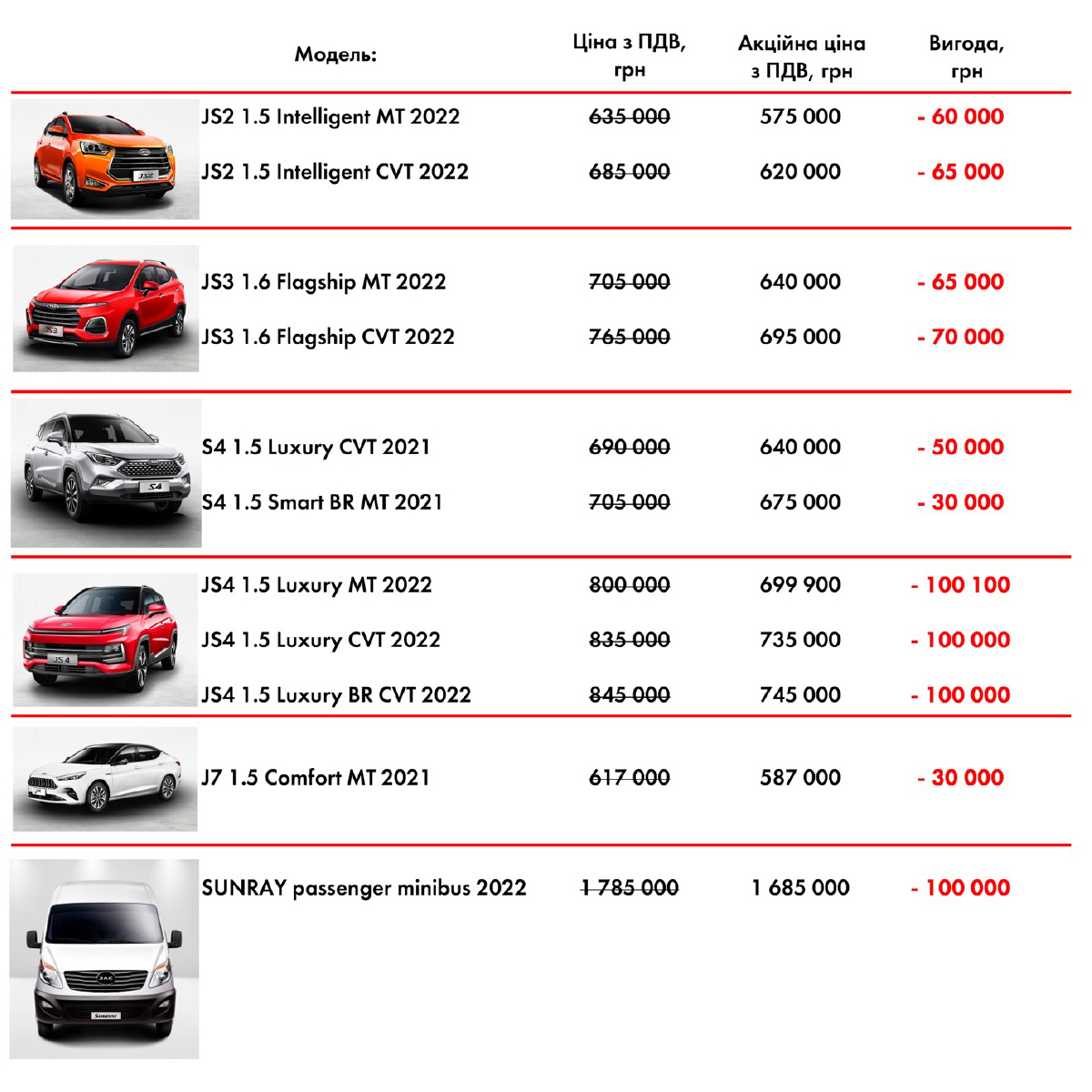 Акційні пропозиції оновлено на кросовери
